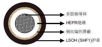 IEC 60092��׼MTX300 0.6/1kV HEPR��Ե��LSOH��SHF1�����ף�������ȼ����&�����£���о��